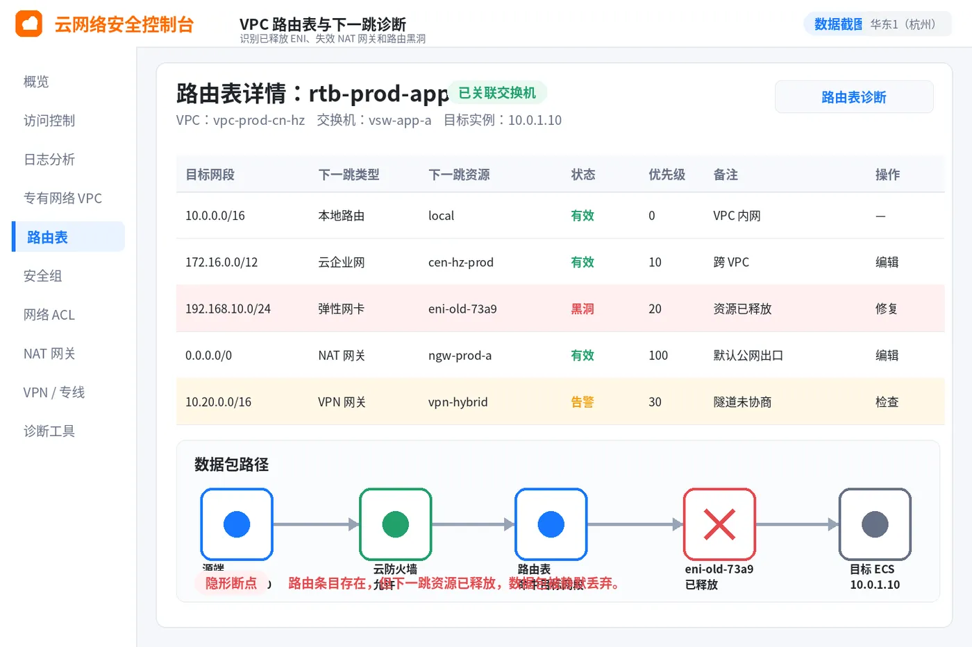 02_VPC路由表黑洞诊断_3比2.png
