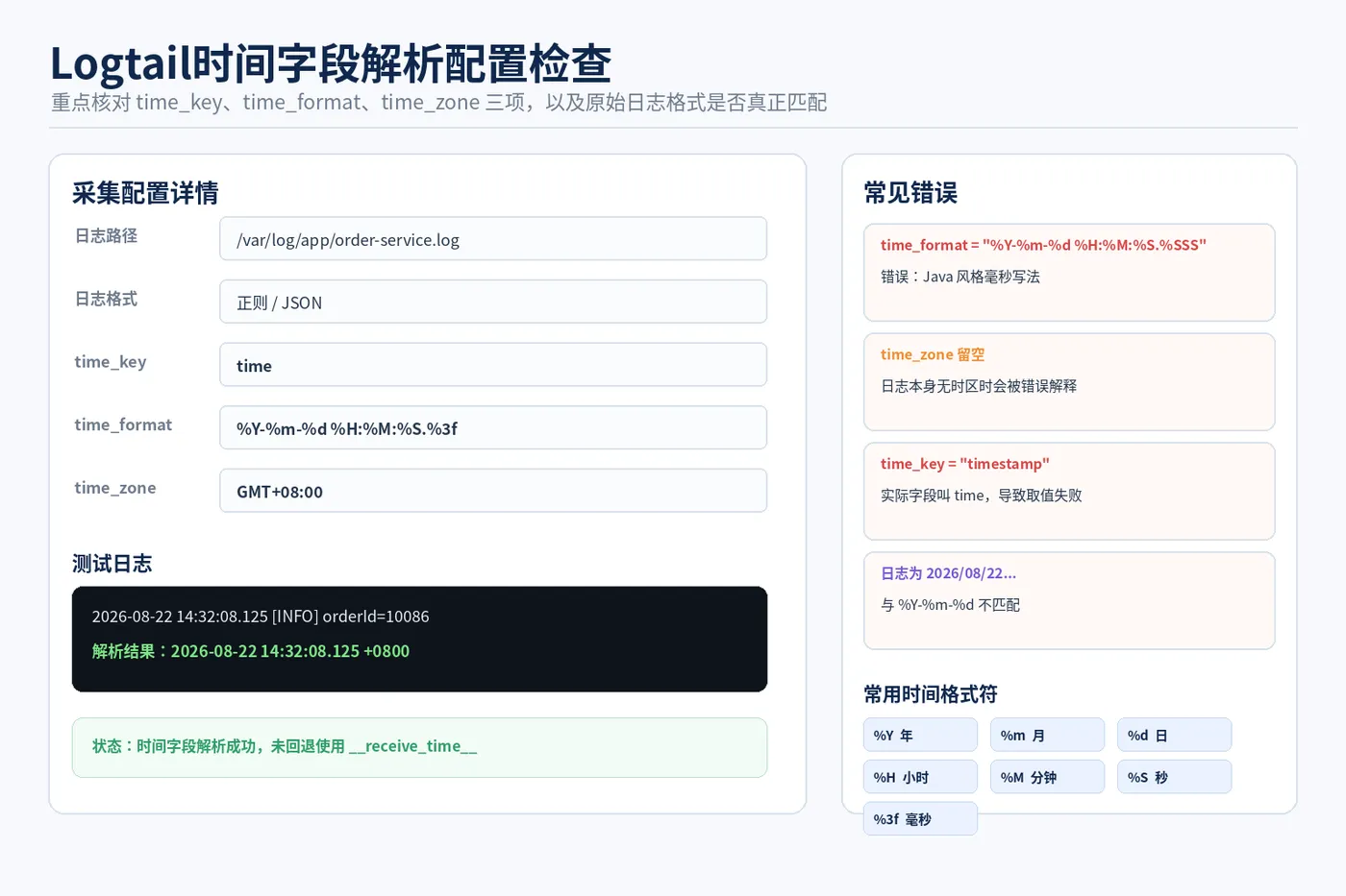 SLS日志时间_02_Logtail配置检查.png