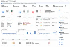 阿里云国际站注册：主机防护出现异常怎么办？排查 Agent 版本与内核兼容问题完整教程