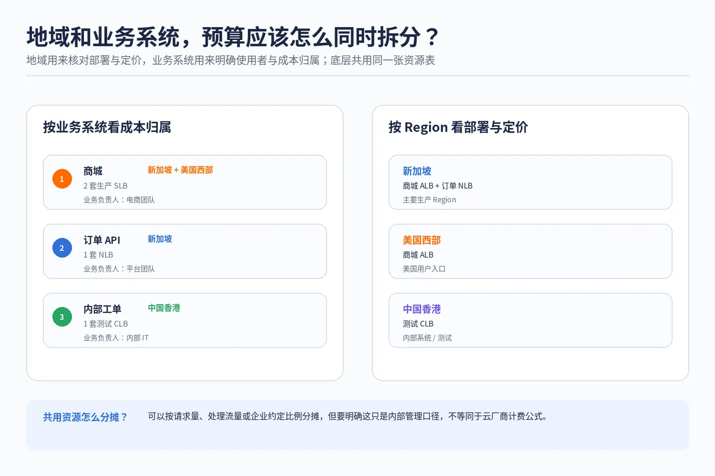 slb_batch_02_region_business_budget.png