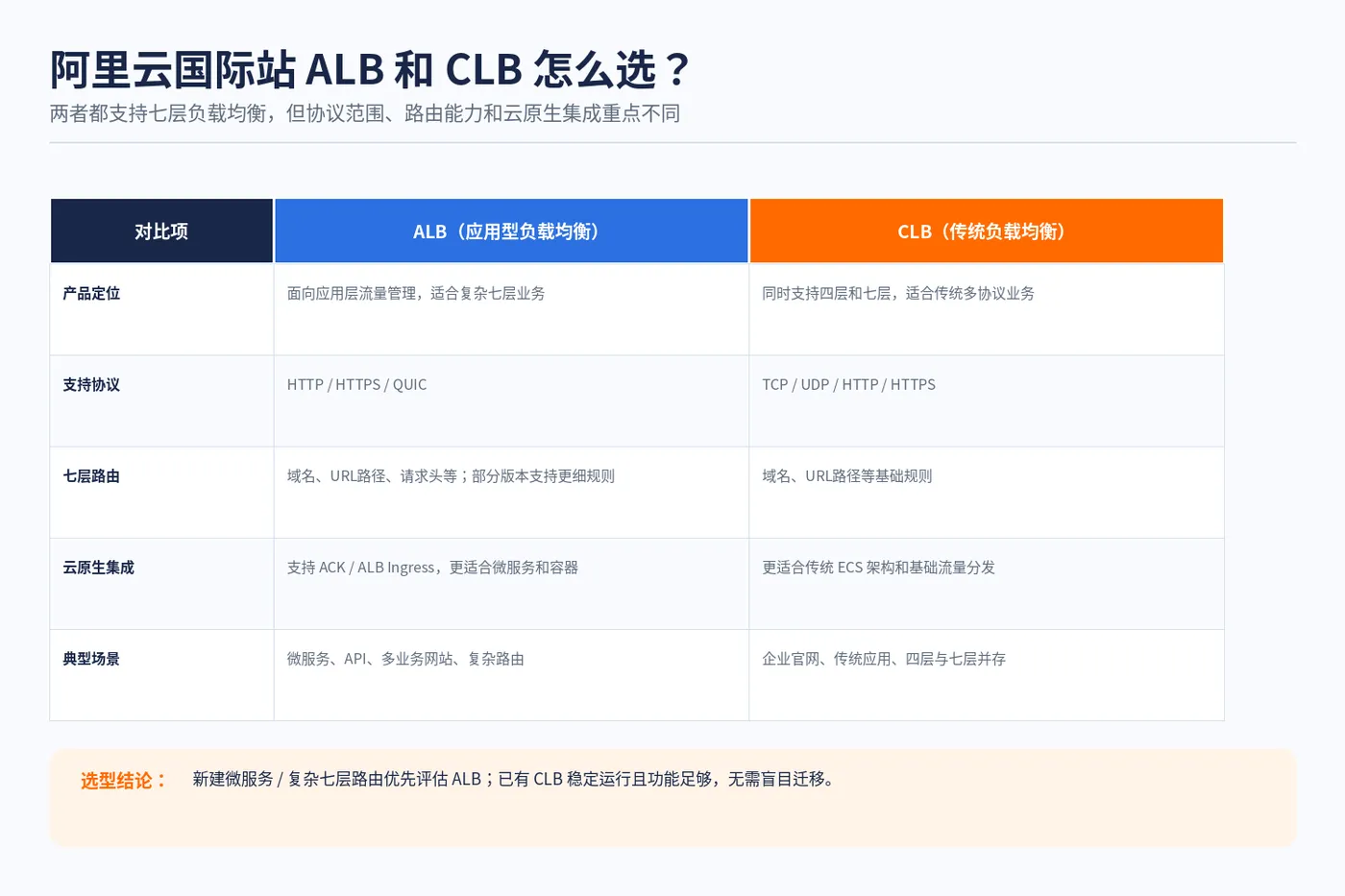 alb_clb_01_compare.png