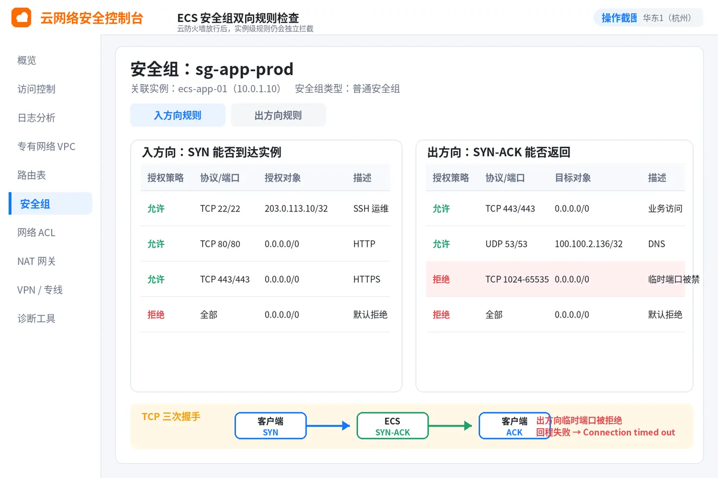 03_ECS安全组回程规则检查_3比2.png