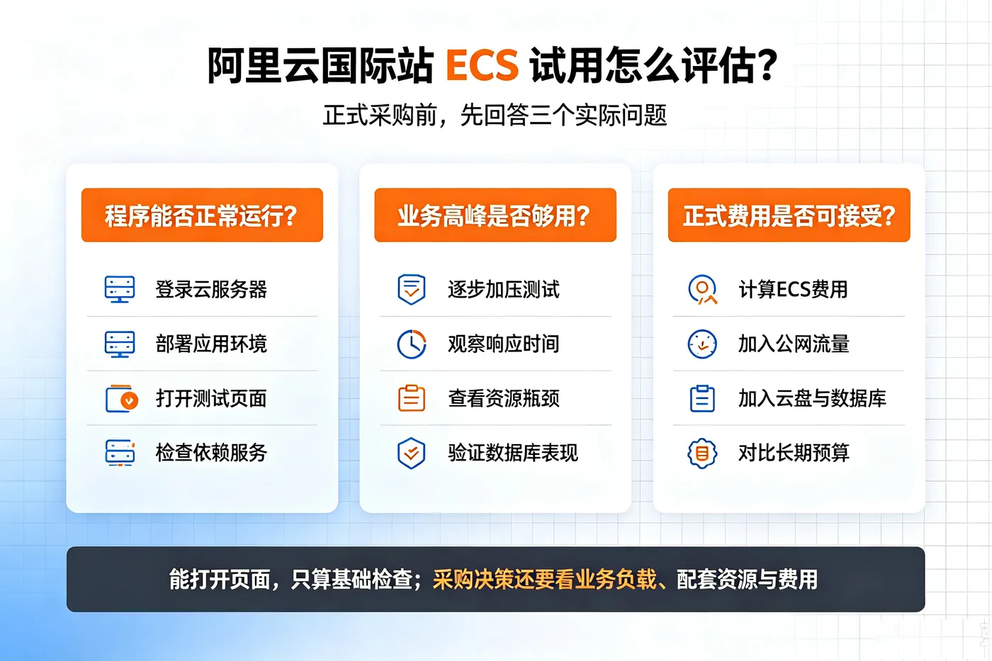 腾讯云国际站CVM购买期限对比指南 (5).jpg