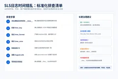 阿里云国际版：SLS查询日志总是对不上业务时间，先查时区还是时间格式
