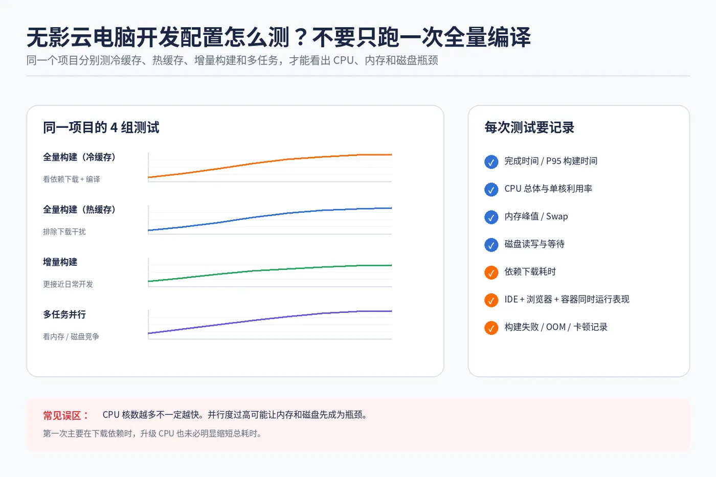 wuying_dev_02_compile_benchmark.png