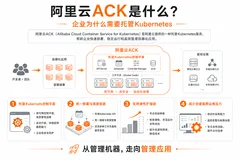阿里云国际站（云老大）：ACK是什么？企业为什么要用Kubernetes容器服务