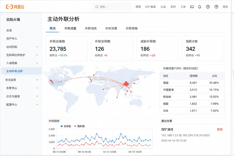 阿里云云防火墙主动外联配图_1.png