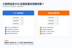 阿里云国际站“云老大”：轻量应用服务器和ECS有什么区别？小型网站怎么选