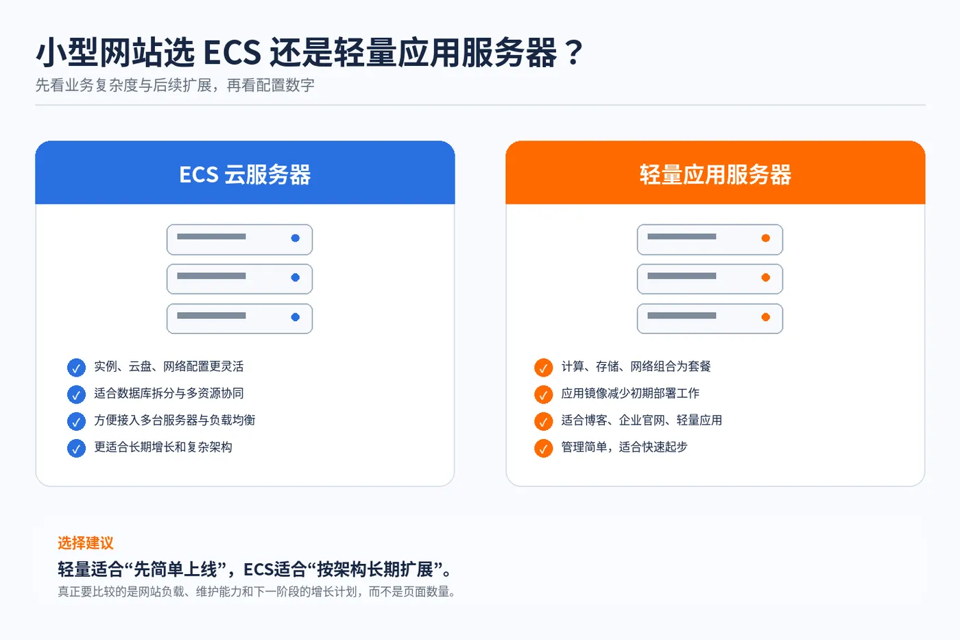 aliyun_ecs_vs_lighthouse_01.png