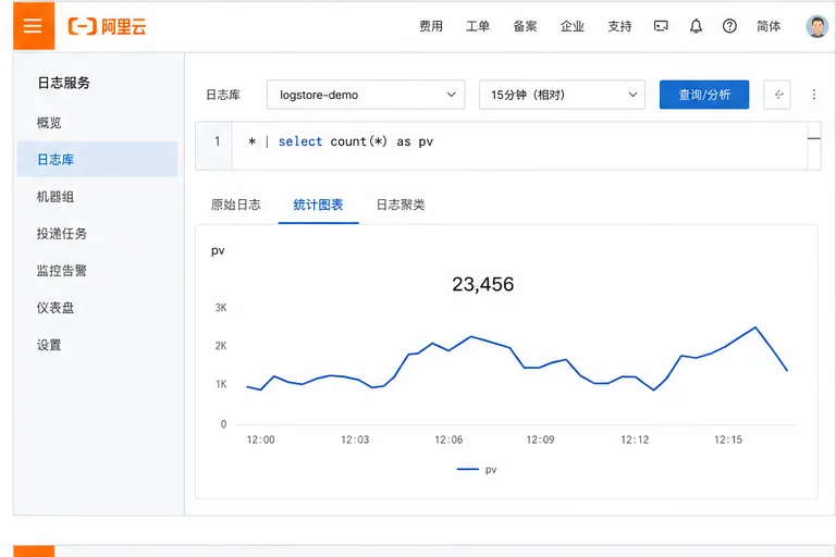 SLS查询统计图表.png