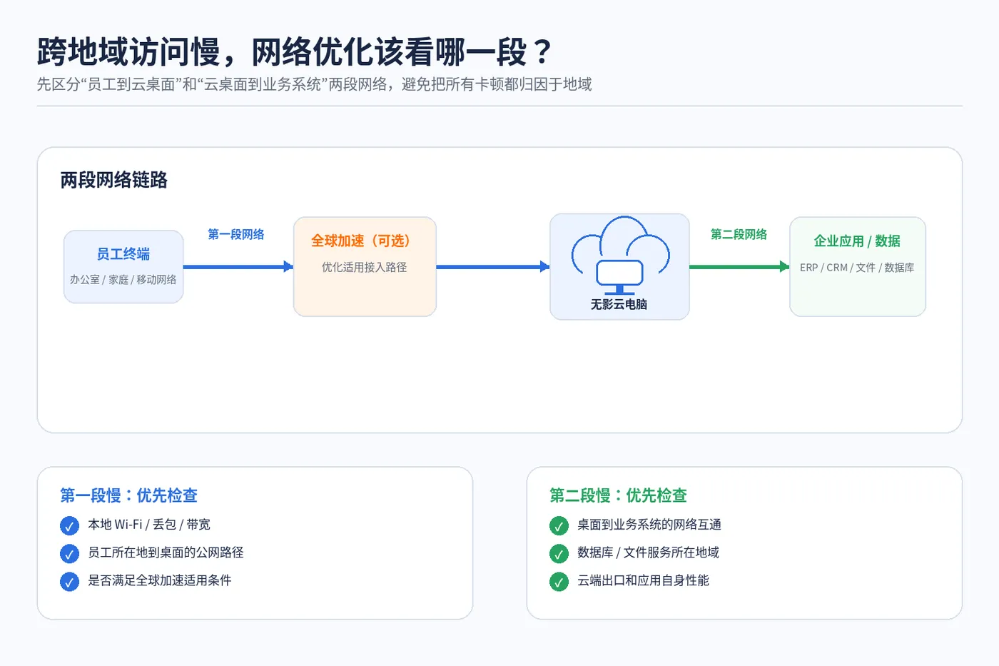 wuying_region_03_network_optimization.png