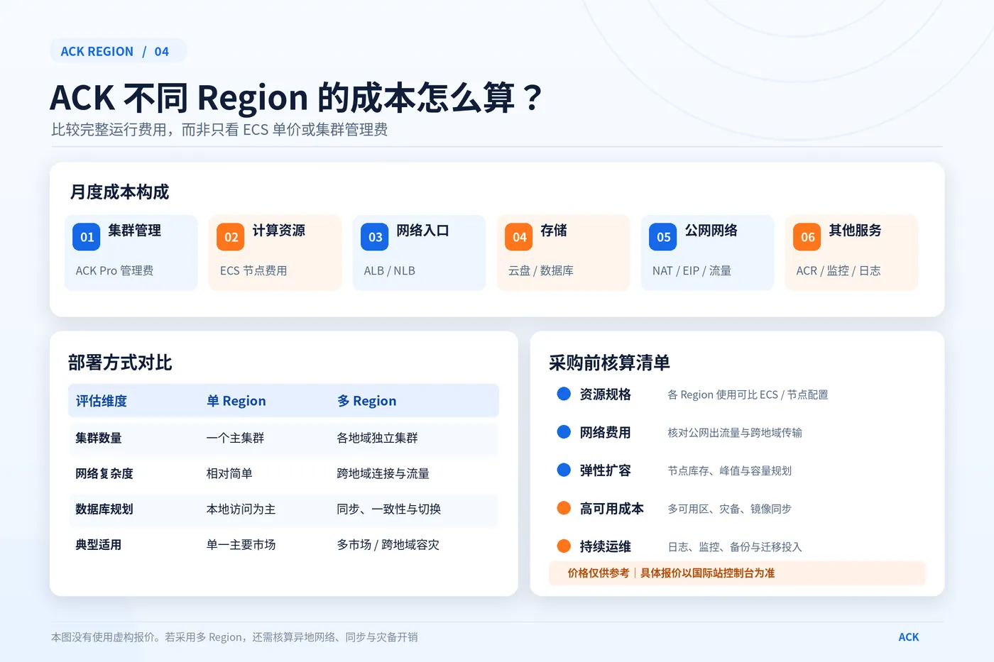 04_ACK成本构成与单双Region对比.png