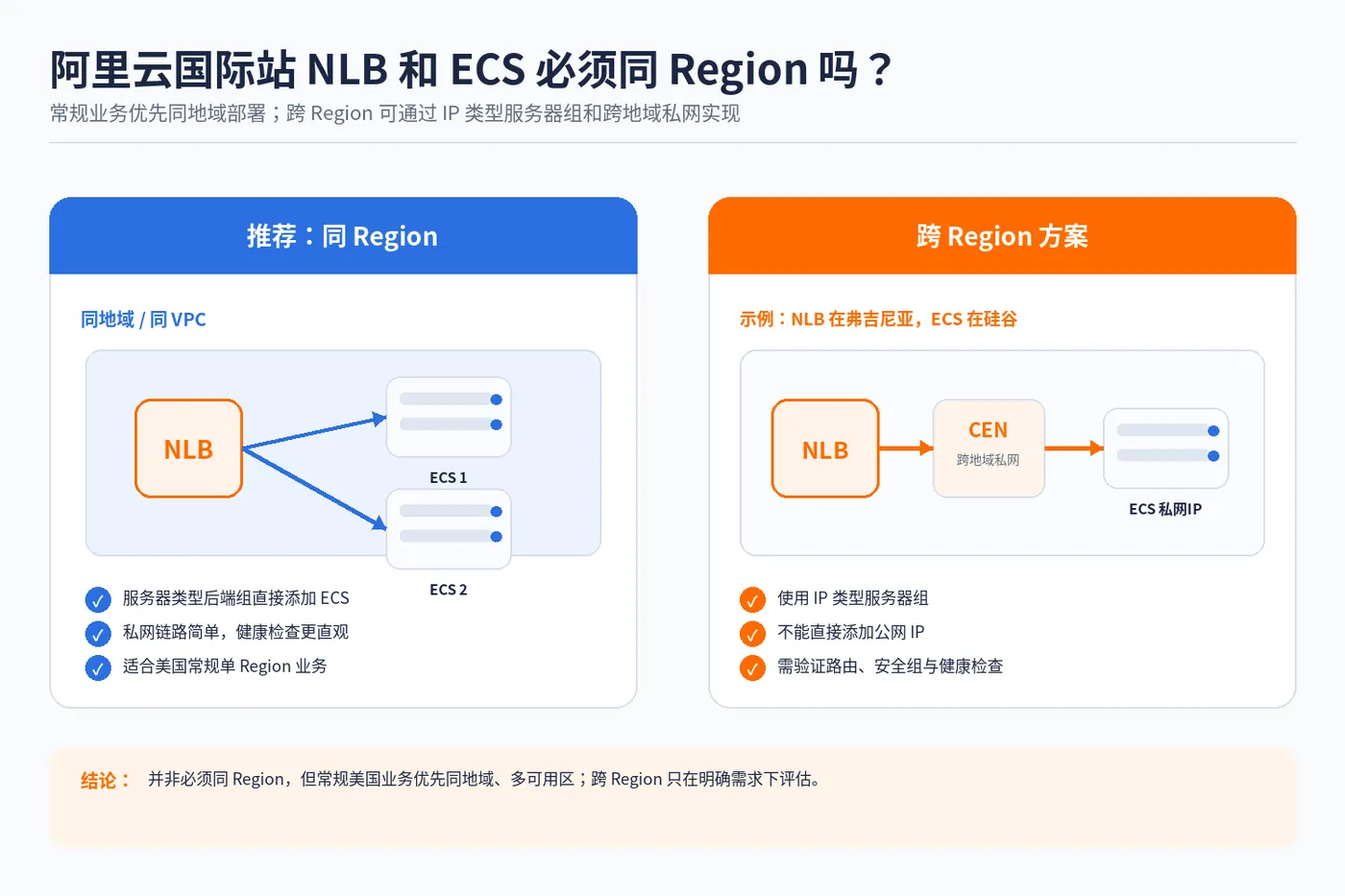 nlb_ecs_01_same_vs_cross_region.png