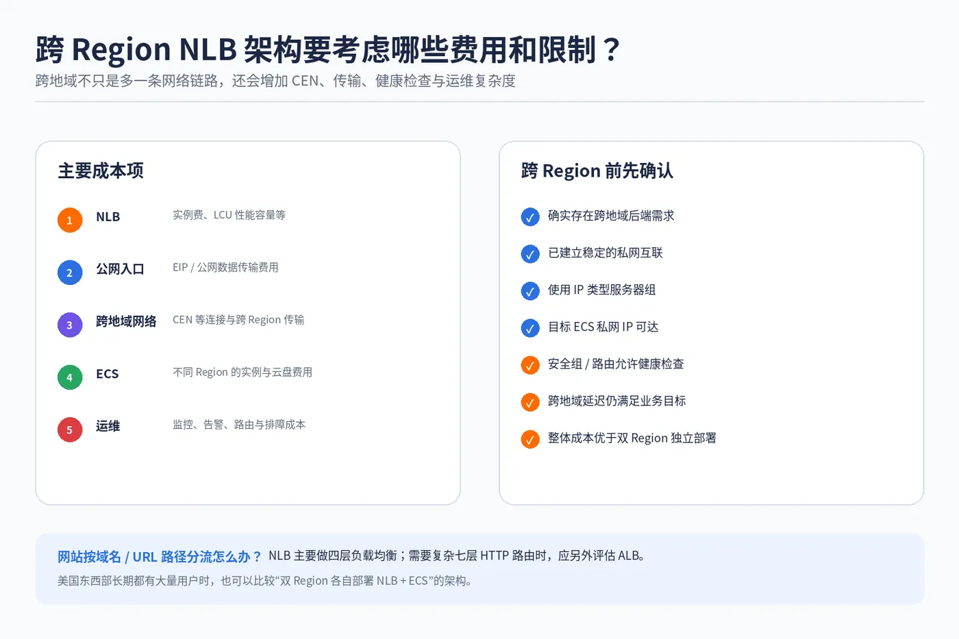 nlb_ecs_04_cross_region_costs.png