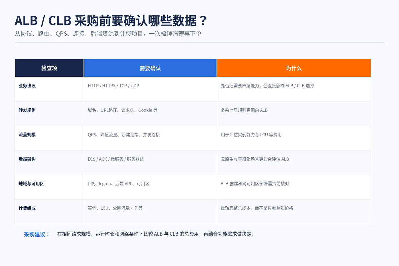alb_clb_04_purchase_checklist.png