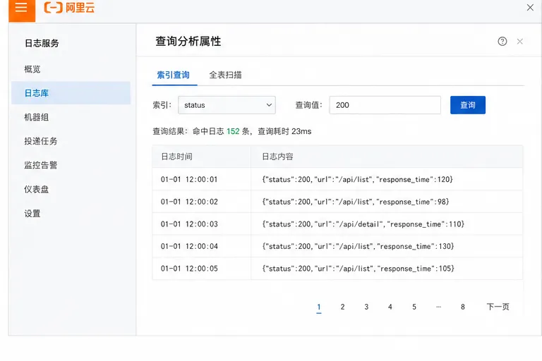 SLS索引查询结果.png