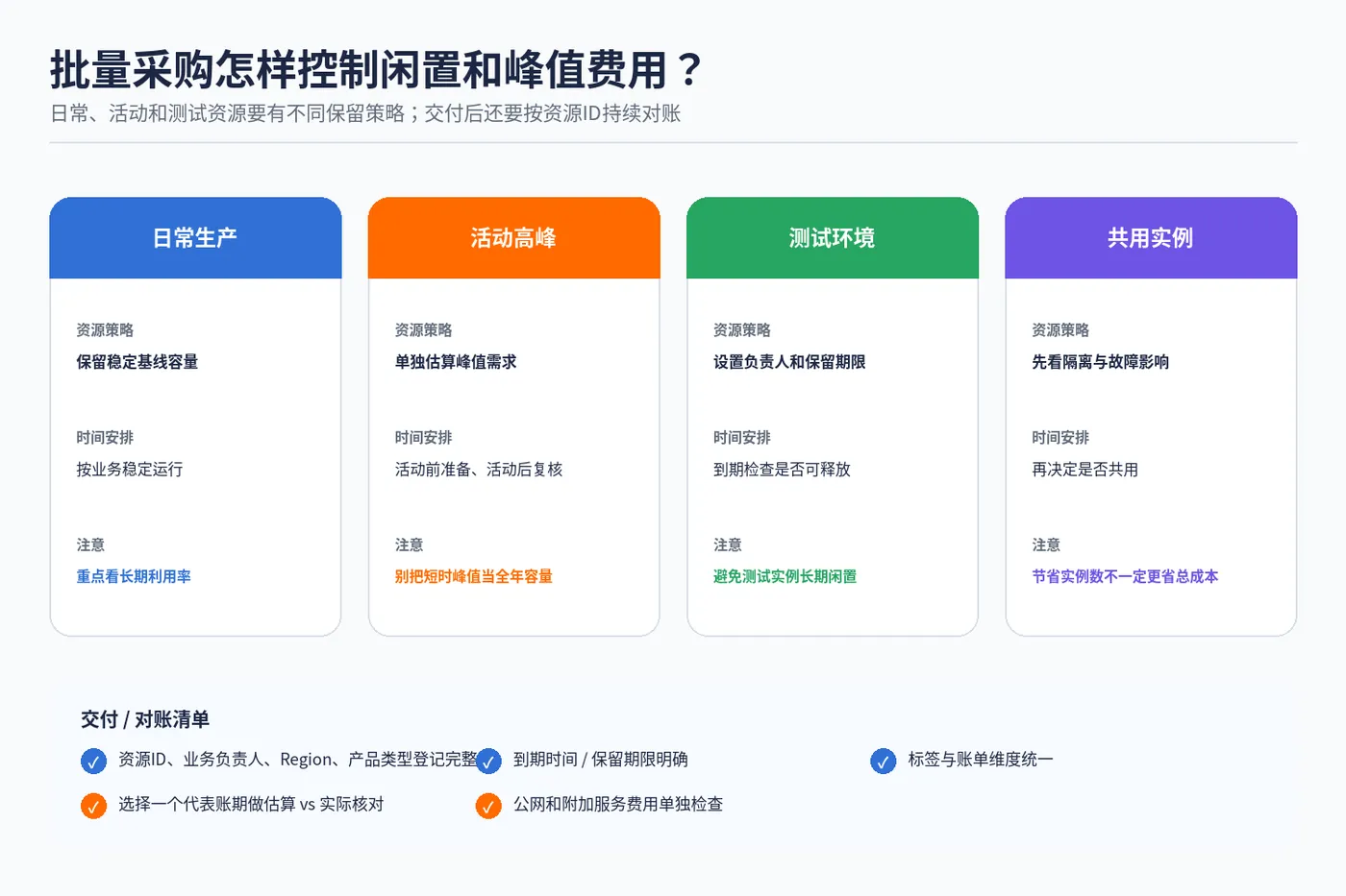 slb_batch_04_cost_control_reconciliation.png