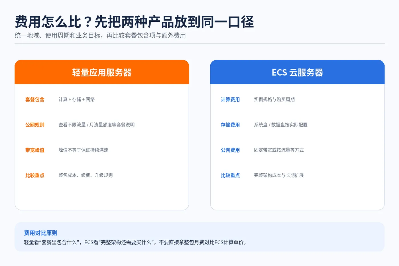 aliyun_ecs_vs_lighthouse_03.png