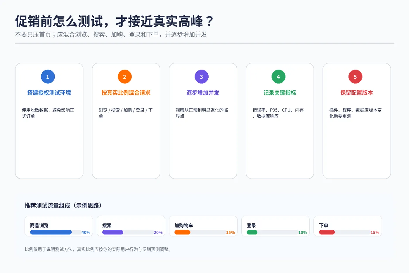sas_ecommerce_03_promo_test.png