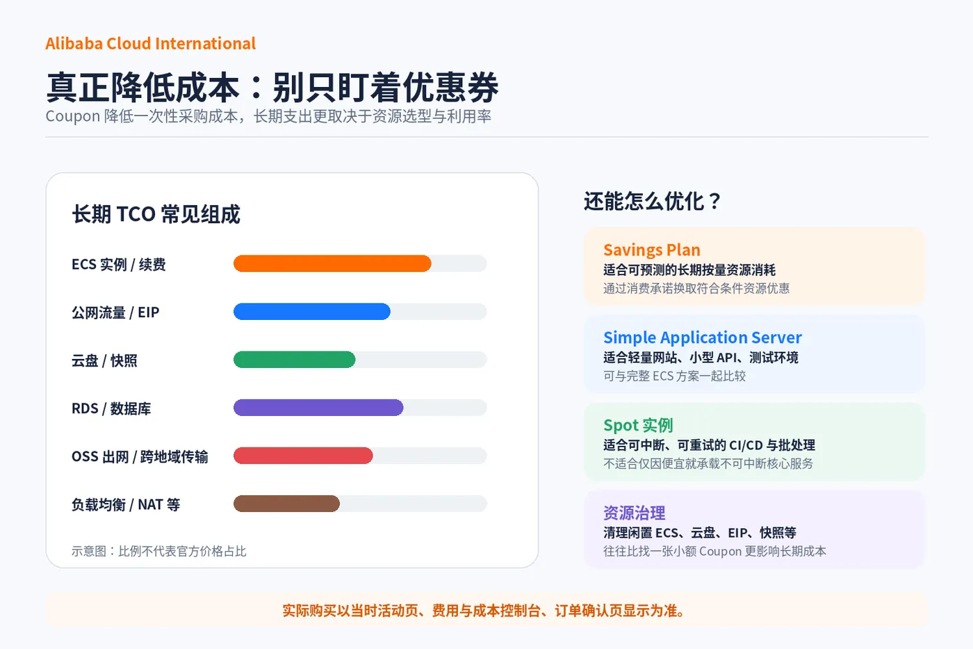 04_长期成本优化.png