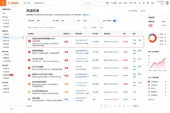 阿里云国际站：安全评分掉分怎么办？从风险定位到资产检查落地方法