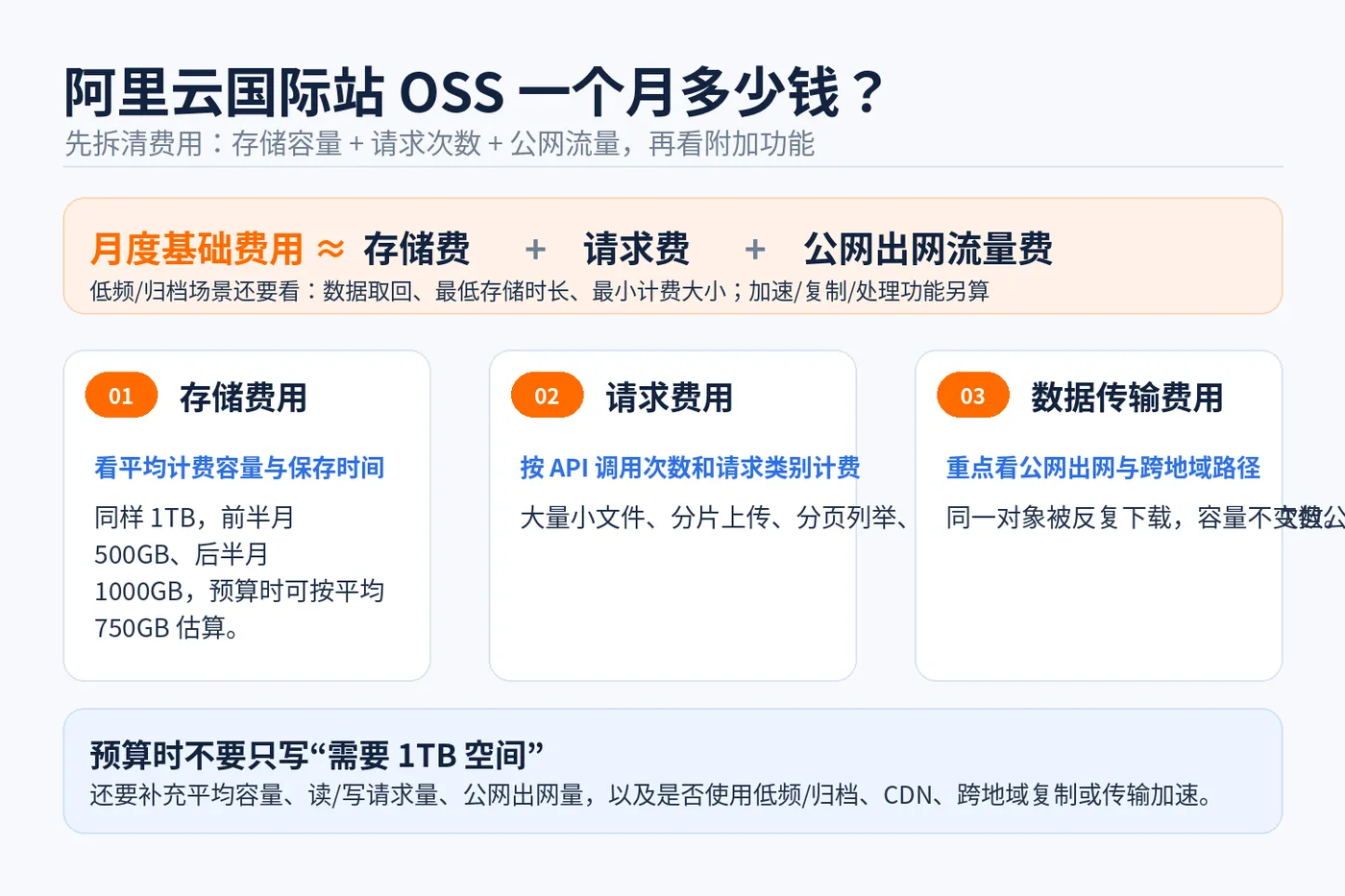 01_OSS月费构成.png
