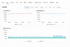 阿里云国际站（云老大）：云安全中心资产指纹采集不完整怎么办？