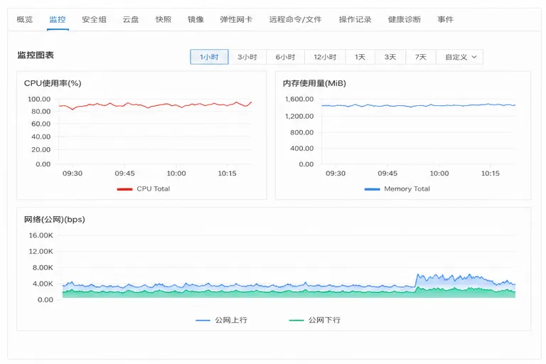 主机资源监控趋势.png
