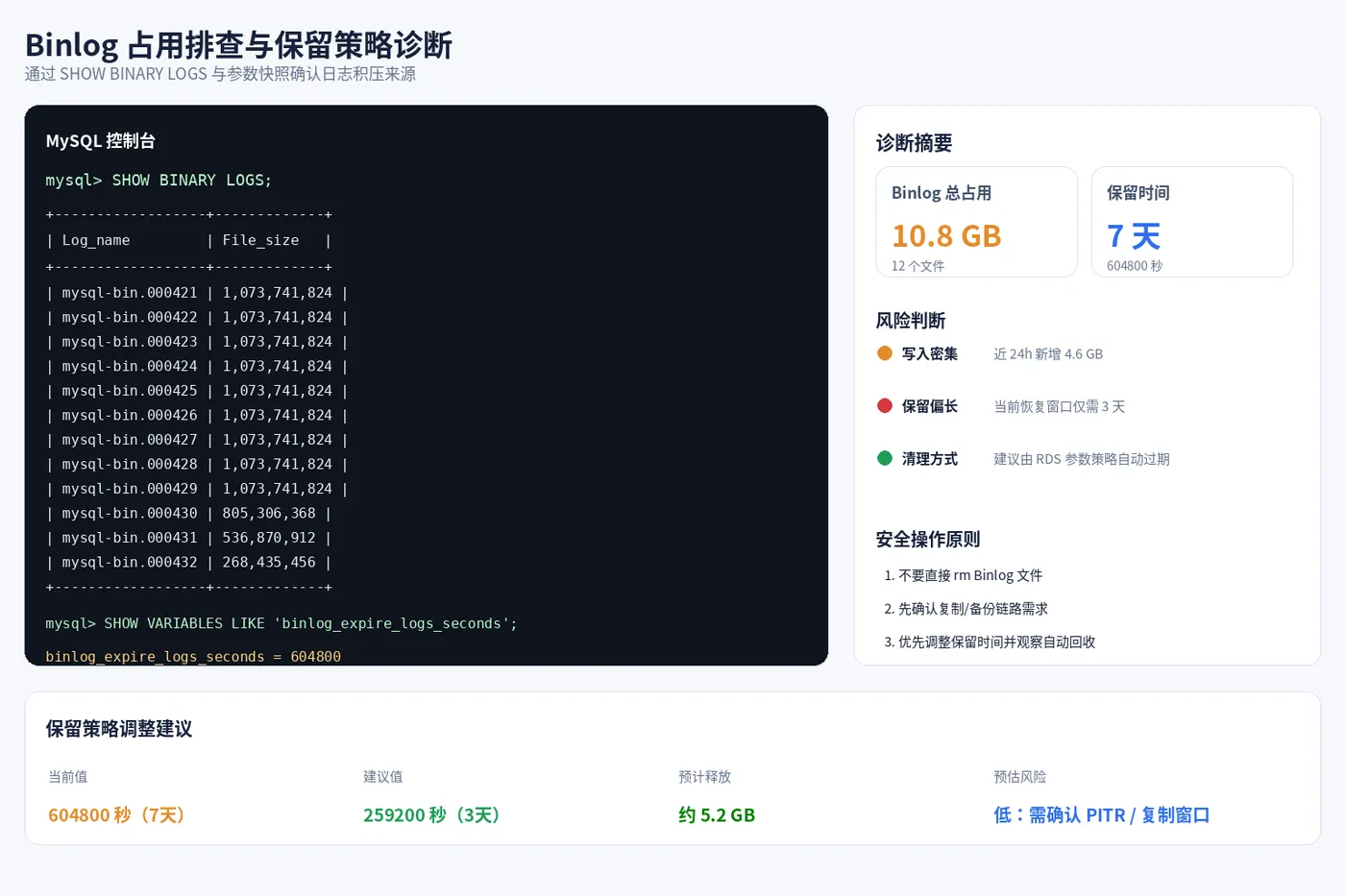 rds_mysql_02_binlog_diagnosis.png