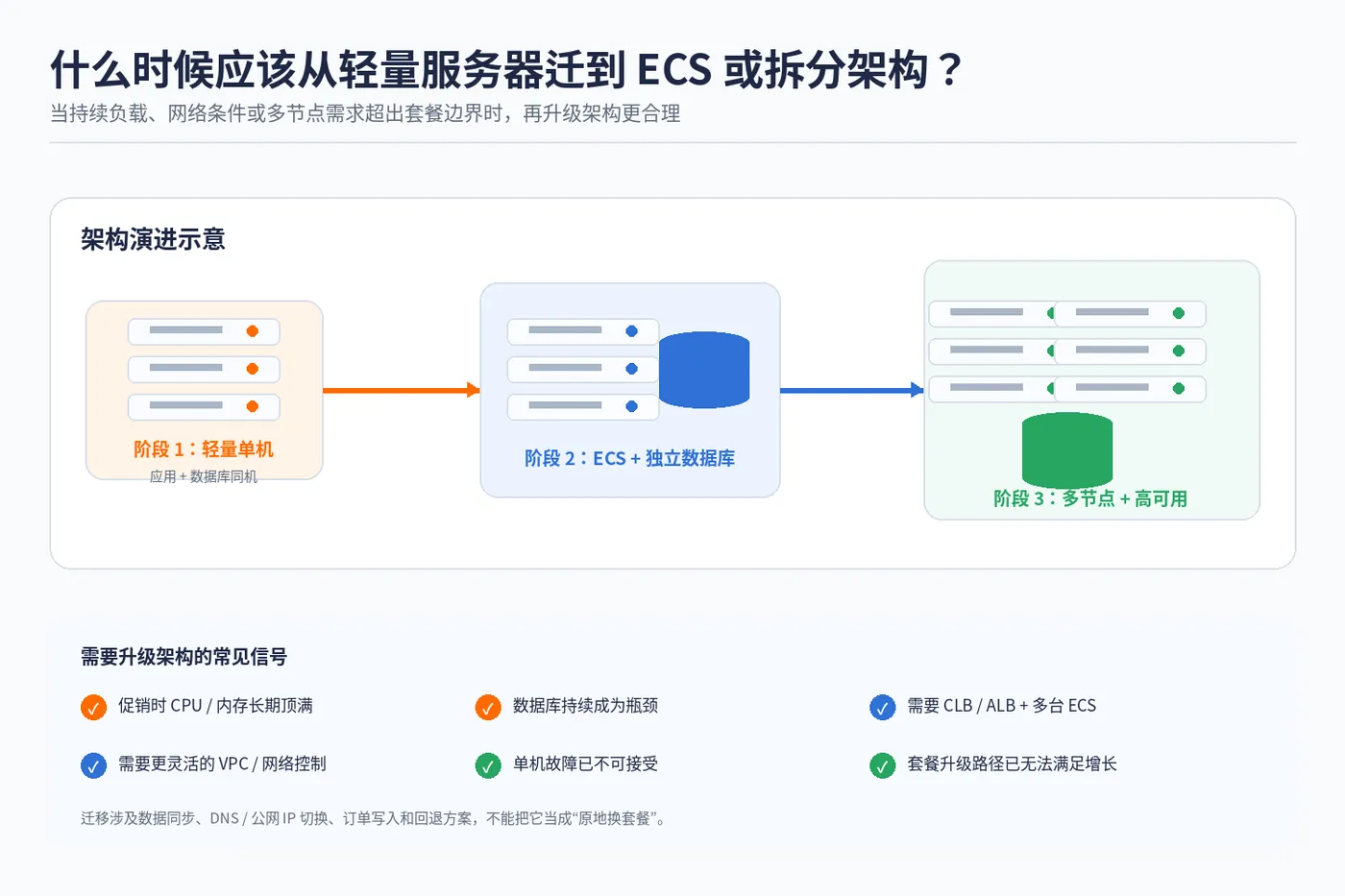 sas_ecommerce_04_migrate_ecs.png