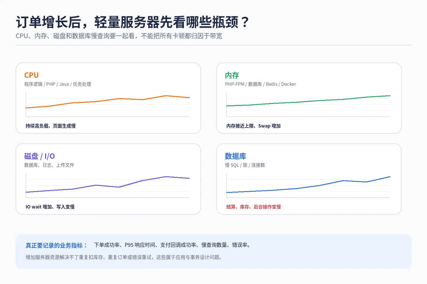 sas_ecommerce_02_bottlenecks.png