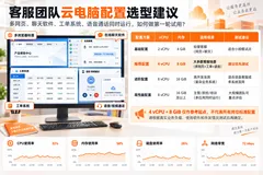 阿里云国际站代理商：客服团队用阿里无影云电脑需要多少配置够用？多网页、聊天软件和工单系统怎么搭配