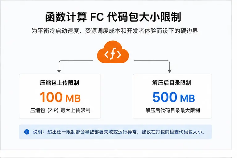 01_FC代码包大小限制.png
