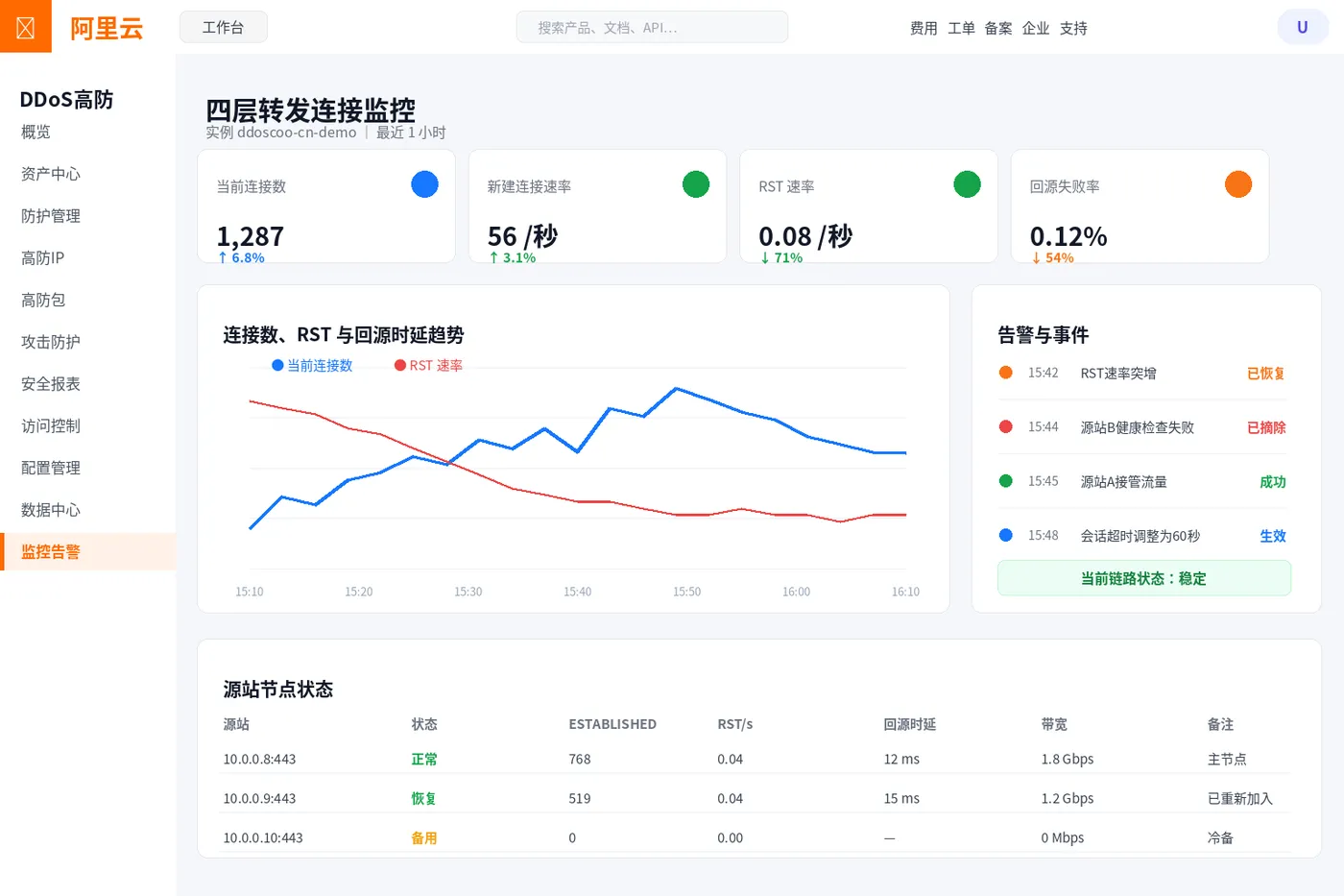 04_四层转发连接监控看板.png