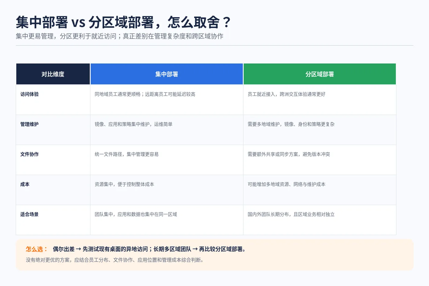 wuying_region_02_central_vs_distributed.png