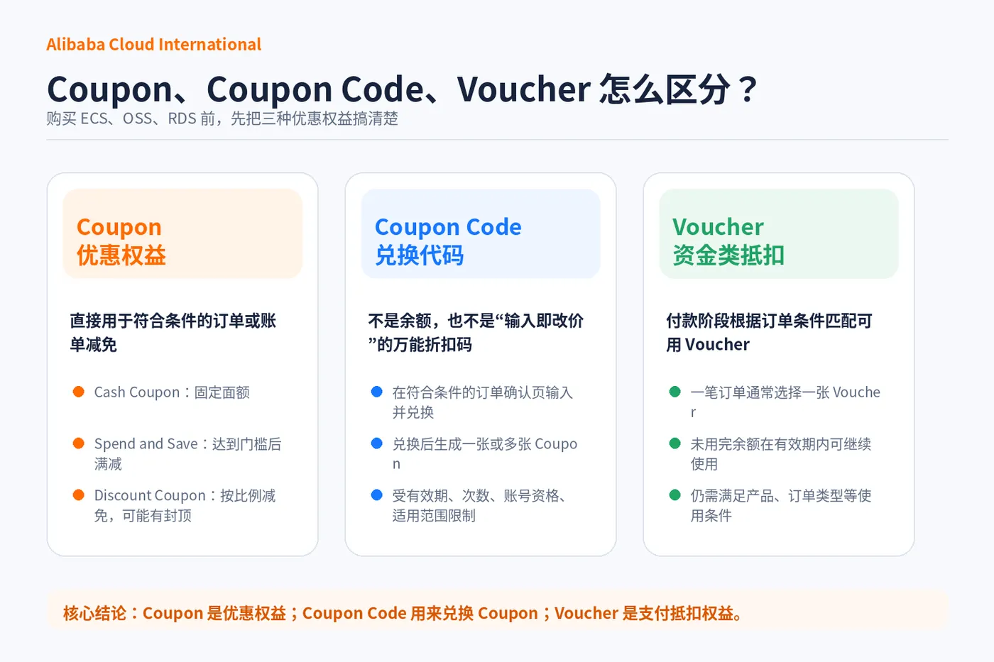 01_Coupon_Code_Voucher_区别.png