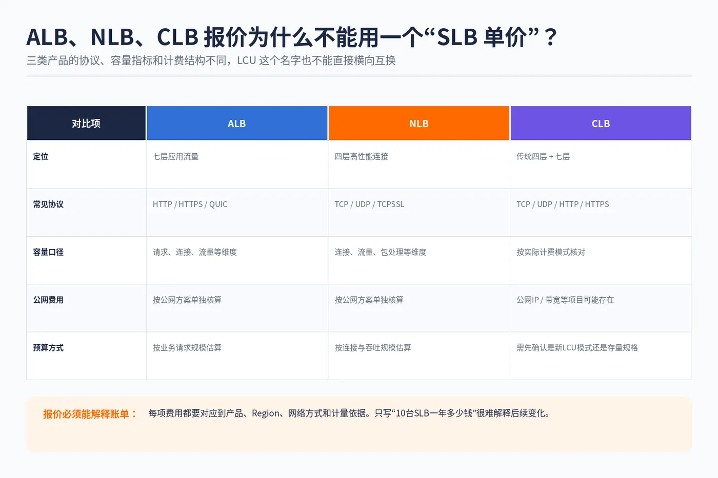 slb_batch_03_product_pricing_logic.png