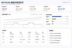 RDS MySQL 磁盘一路暴涨？阿里云国际版：磁盘空间上涨问题排坑实战