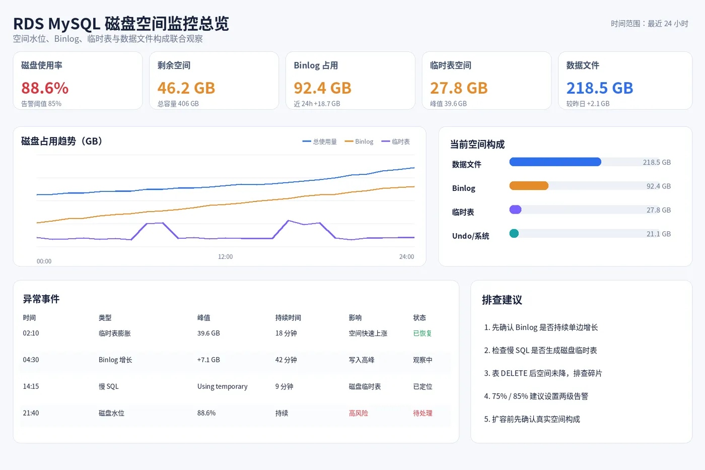rds_mysql_01_storage_overview.png