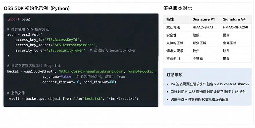 03_OSS_SDK签名配置.png