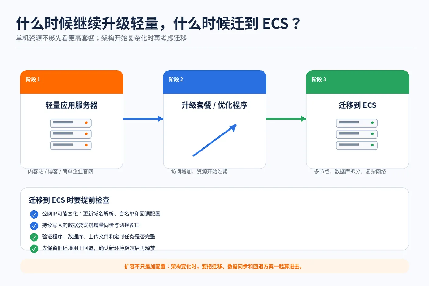 aliyun_ecs_vs_lighthouse_04.png