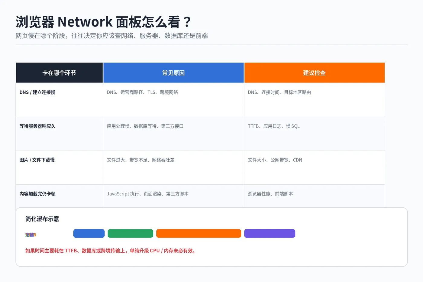 ecs_slow_02_network_waterfall.png