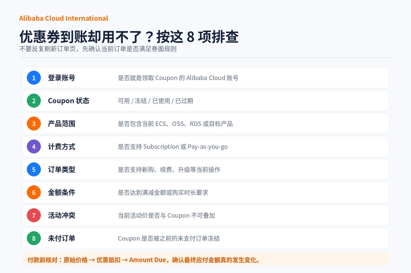 02_优惠券无法使用排查.png