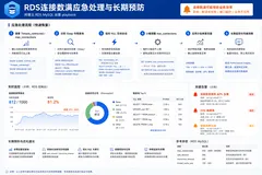 阿里云国际版：RDS 连接数耗尽问题排查与处理