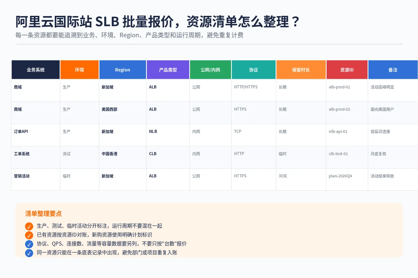 slb_batch_01_resource_list.png