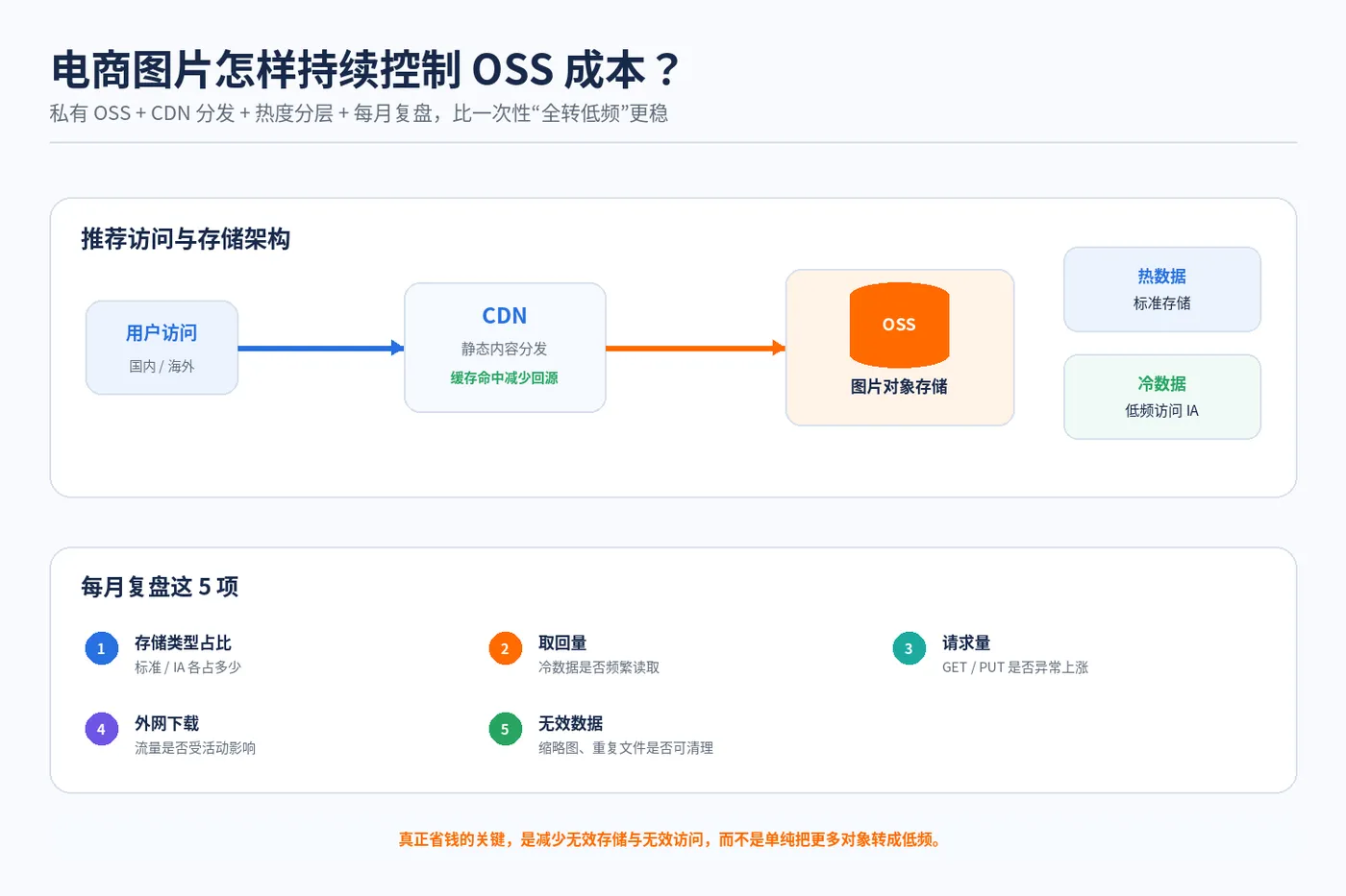 oss_ecommerce_04_architecture_budget.png