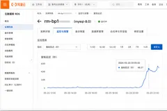 阿里云国际版（云老大）：RDS MySQL主从延迟排查
