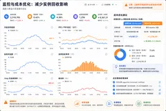 阿里云国际版：函数计算实例为什么突然重建？状态丢失问题从生命周期开始看
