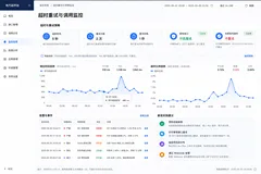 宜搭调用外部 API 失败？阿里云国际版代理商：鉴权与日志全维度排查指南