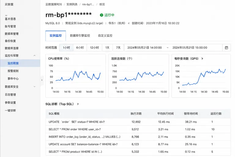 01_RDS监控概览.png